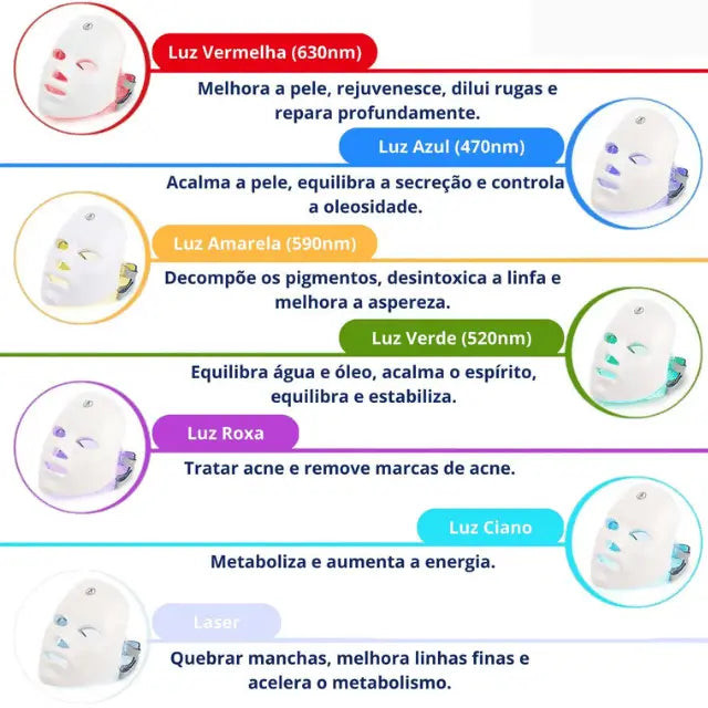 Máscara de Fototerapia | Skin Led™